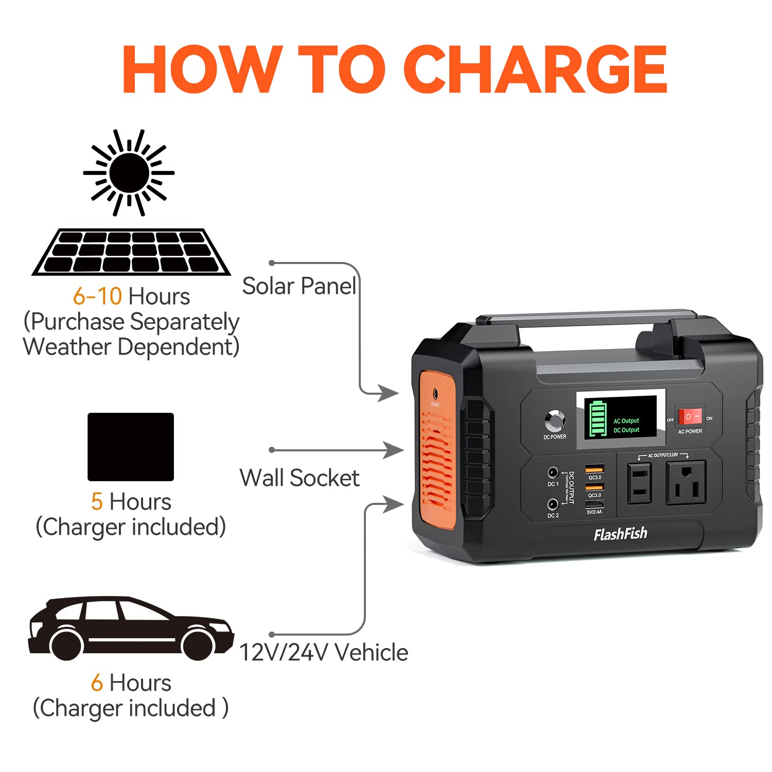 200W Portable Power Station