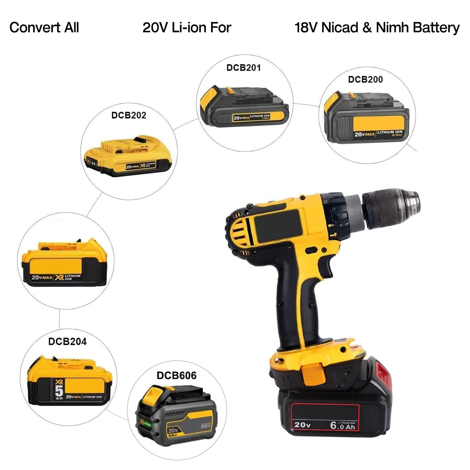 WINUNIK DCA1820 Battery Adapter for Dewalt 20V to 18V Adapter, Convert 20V Battery DCB200 DCB201 DCB609 for Dewalt 18V Battery DC9096 DC9098 DW9096 DW9099 with USB Port