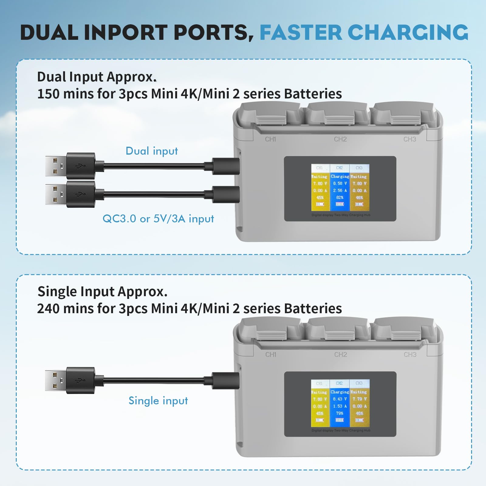Mini 4K/Mini 2 Series Intelligent Flight Battery(2 Packs) with Two-Way Charging Hub Compatible with DJI Mini 4K/Mini 2/Mini 2 SE/Mini SE,2400mAh 31 Mins Flight Time