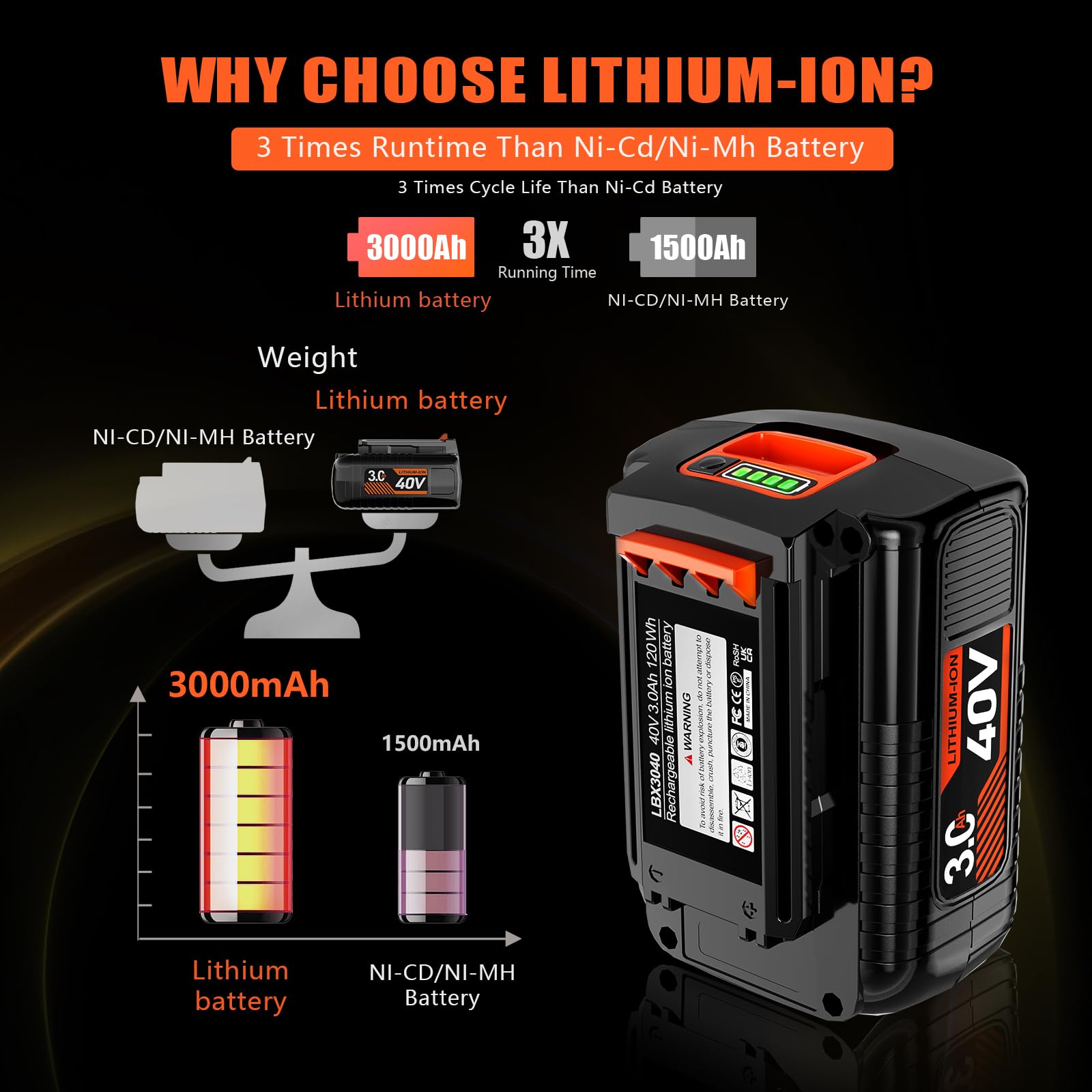 WINUNIK 40V 3.0Ah Replacement for Black and Decker 40V Battery LBX2040 LBXR36 LBXR2036 LST540 LCS1240 LBX1540 LST136W Black+Decker 40-Volt Lithium Battery