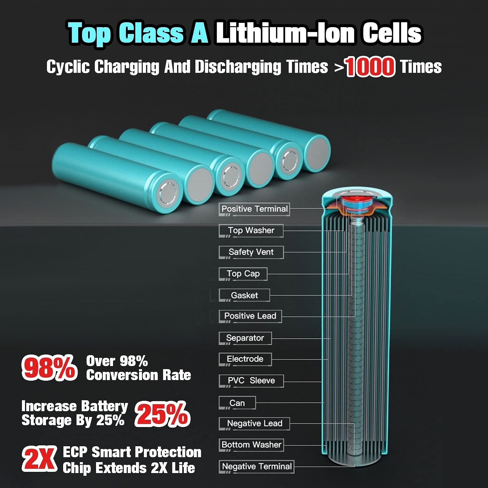 WINUNIK 24V 3000mAh Lithium-ion Battery for Kobalt 24V Max KB624-03 KB524-03 KB424-03 KB224-03 KB124-03 0673802 1051230 Lithium Ion Cordless Tools BatteryăNOT Fit Snow Joe &Sun Joe 24V Toolsă
