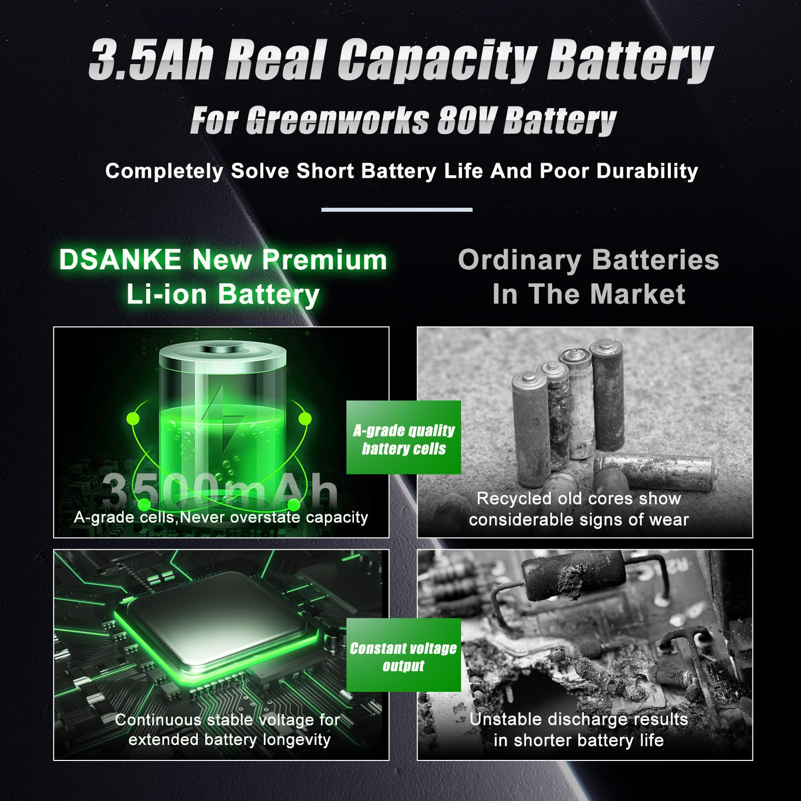 Upgrade【80V 3.5Ah Real Capacity Battery for Greenworks 80V Battery】 GBA80200 GBA80250 GBA80400 GBA80500, High Capacity Rechargeable Lithium Ion Battery for Greenworks 80V Cordless Power Tools