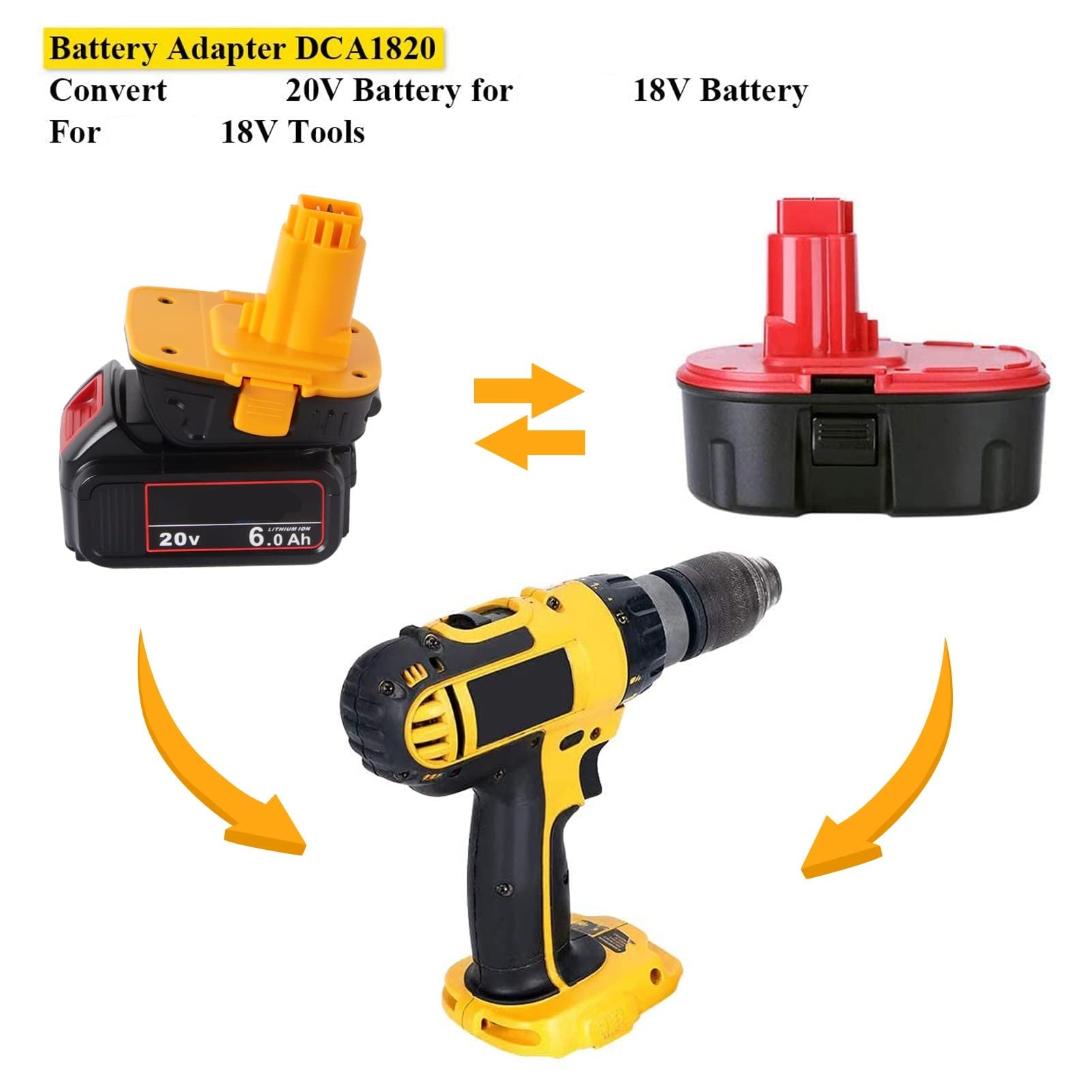 WINUNIK DCA1820 Battery Adapter for Dewalt 20V to 18V Adapter, Convert 20V Battery DCB200 DCB201 DCB609 for Dewalt 18V Battery DC9096 DC9098 DW9096 DW9099 with USB Port
