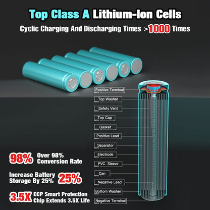 【Lithium-ion】 WINUNIK HPB18 18V 6.0Ah Lithium-ion Battery Replacement for Black and Decker 18Volt Battery for 244760-00 HPB18 Battery A1718 A18 A18E HPB18-OPE Firestorm FS180BX FS18BX FS18FL FSB18