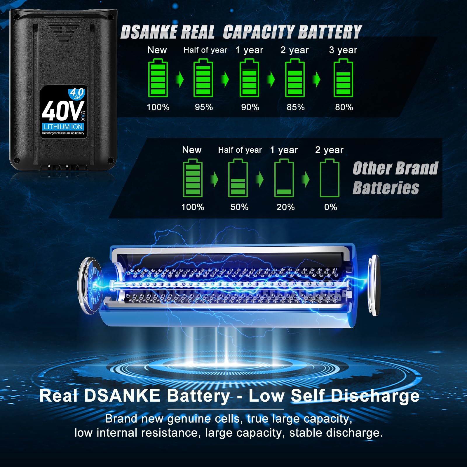 WINUNIK 40V 4000mAh Battery Replacement for Kobalt 40Volt Lithium Ion Battery KB440-03 KB540C-06 KB540-06 KB2540C-06 KB640-03 KB240-06 KB640-06 KB245-06 ‎KRC40-06 KB440C-06 KRC60 KRC40-06 KB240-06